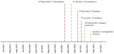 The impact of the UK COVID-19 lockdown on the screening, diagnostics and incidence of breast, colorectal, lung and prostate cancer in the UK: a population-based cohort study